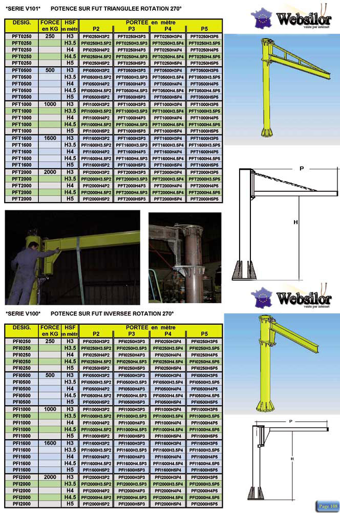 Informations technique de PFT0150H3P2